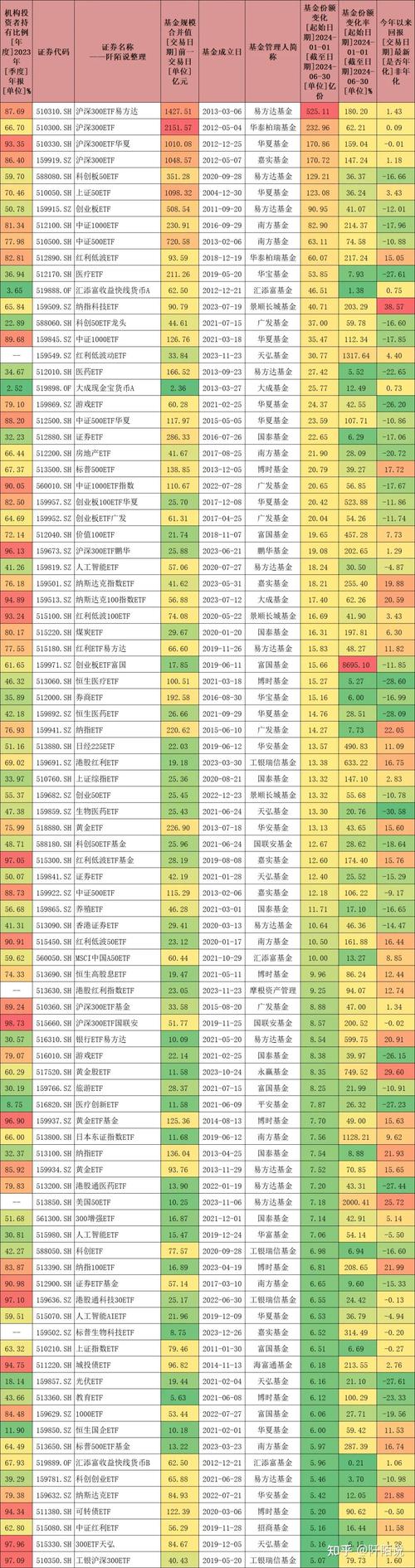 哪些基金属于LOF?
