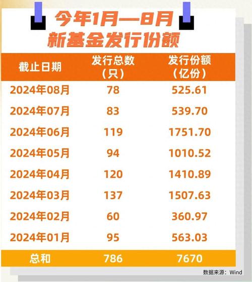 最近有没有新发行的基金或信托产品主要用于打新股的
