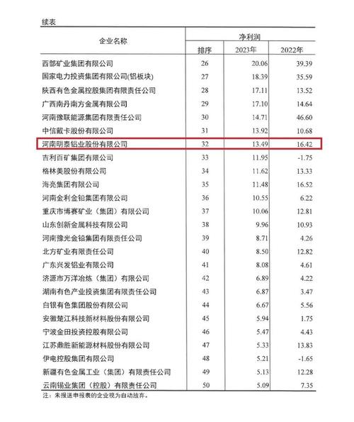 明泰铝业效益如何