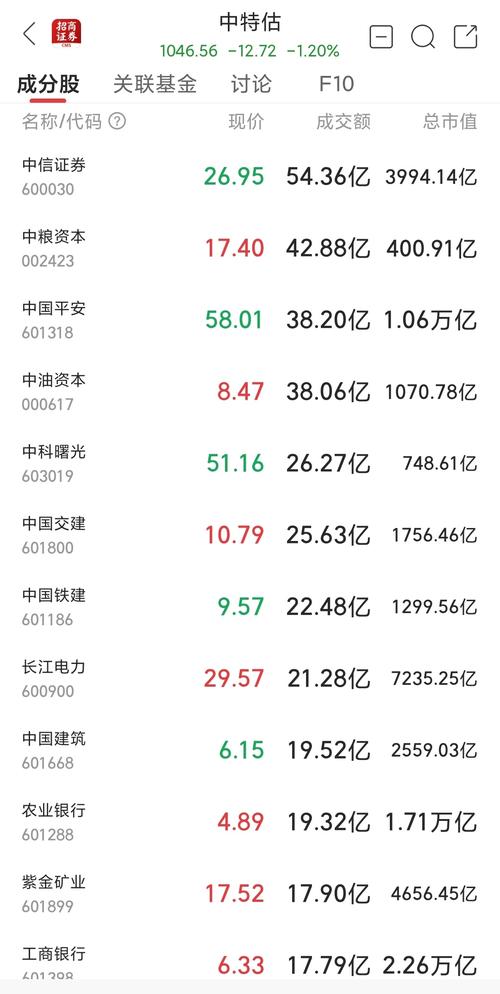 中色股份是否低估值