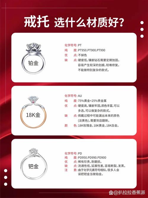 白金多少钱一克?
