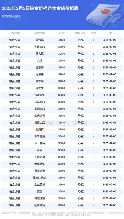 天然白金的费用多少钱一克?