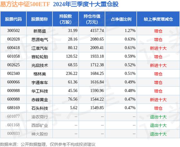 易方达是什么类型的
