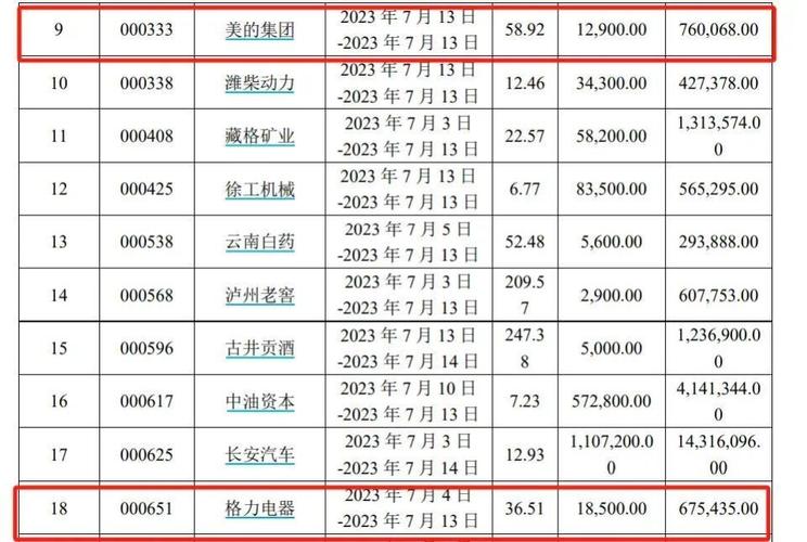 易方达业务是什么