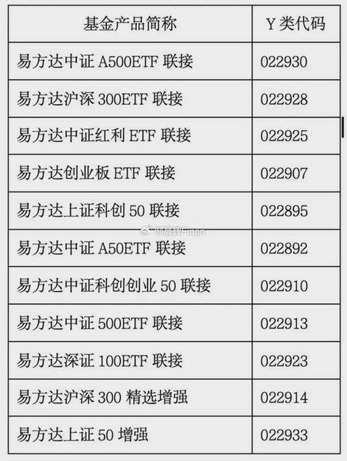 易方达是什么行业