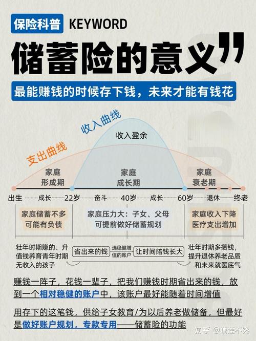 理财险指的是什么