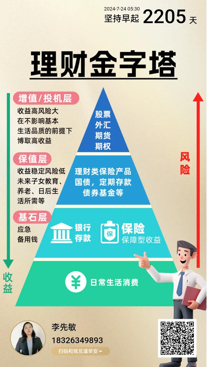 什么叫理财险