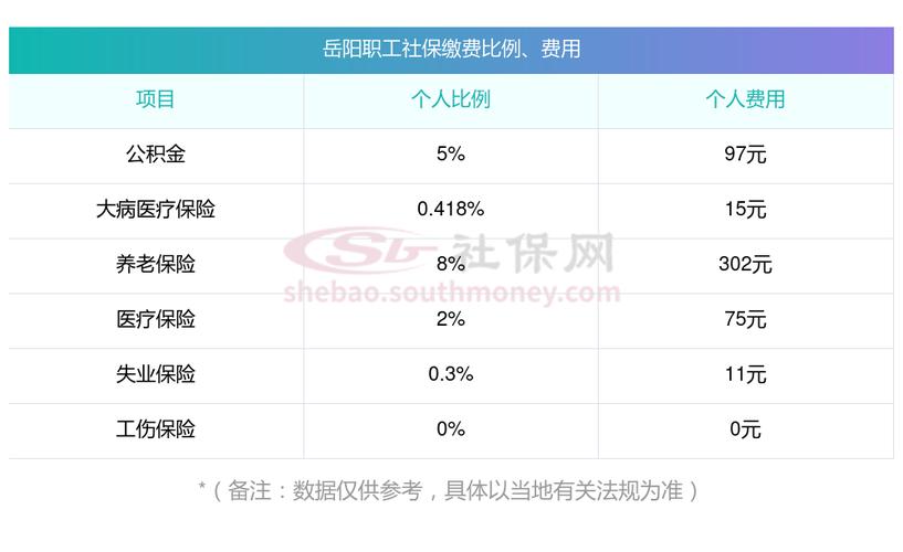 岳阳公积金交多少钱