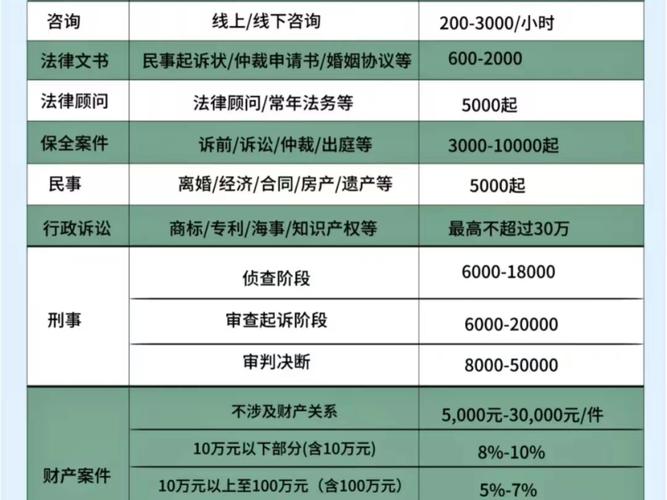 大众证券报在线索赔律师费是怎样的
