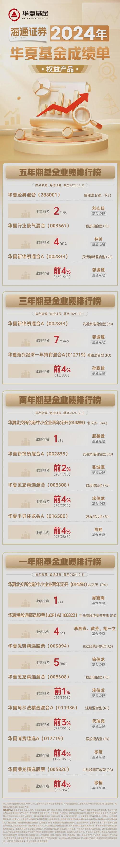 华夏基金旗下有哪几家基金?