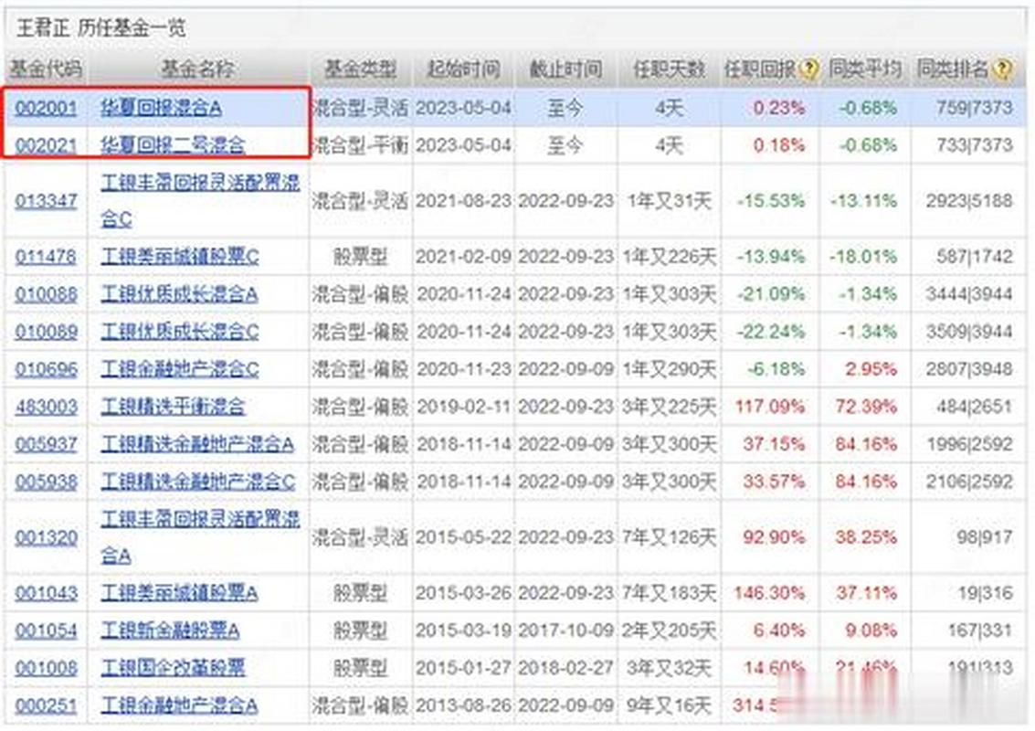 华夏回报二号基金产品简介与分析