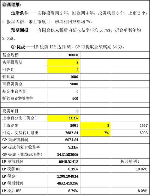 数米网(fund123)怎样计算基金收益?