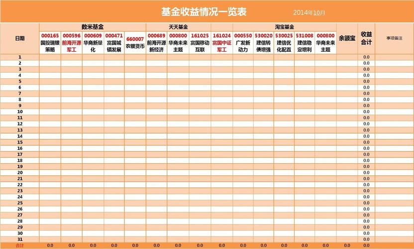 基金123数米网(数米基金网到底好不好)