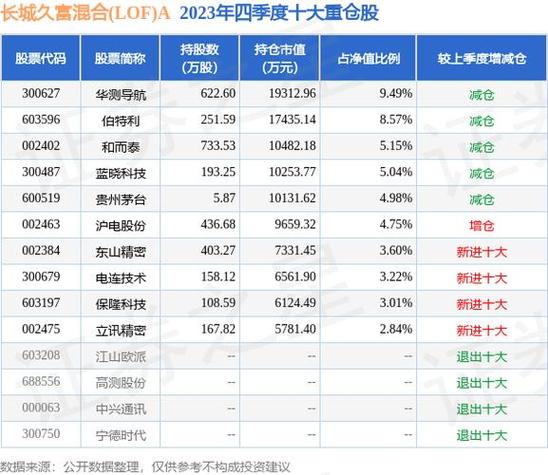 123基金网每天净值(123基金网每天净值123基金网)