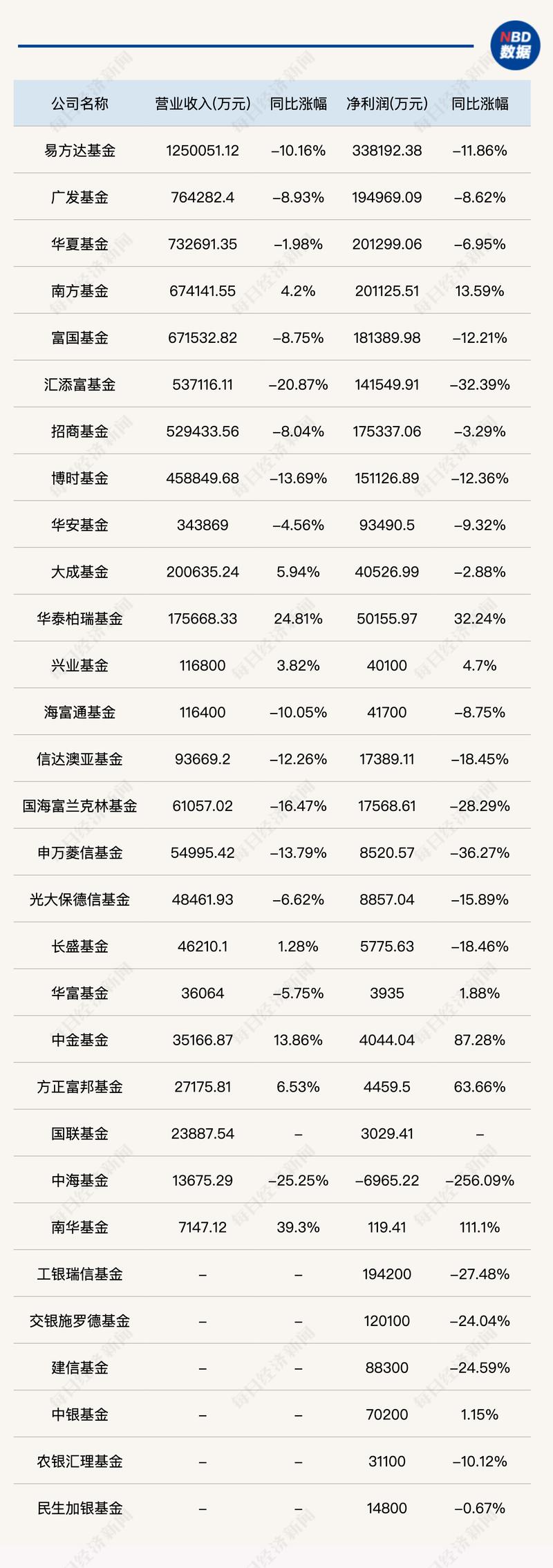 有个基金平台叫什么123