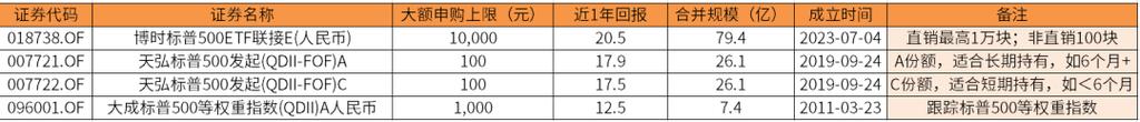 基金申购失败原因123.帐号非法
