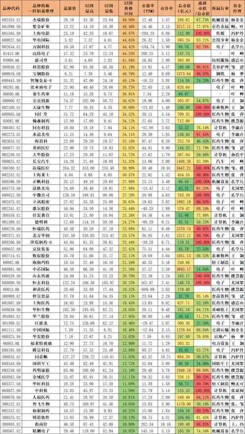 基金重仓股第四季度的出来了吗?123基金重仓股第四季度的更换了吗_百...
