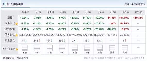 农银汇理基金管理有限公司的大事记