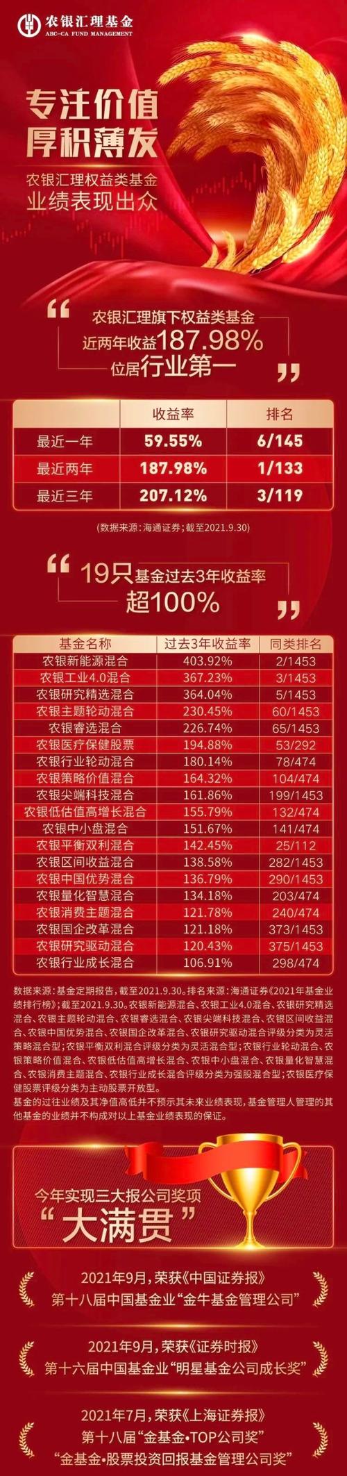 中国农业银行的农银汇理基金好不好?