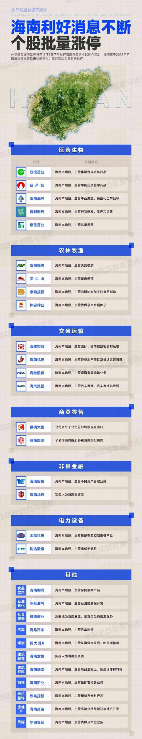 自贸区概念股有哪些