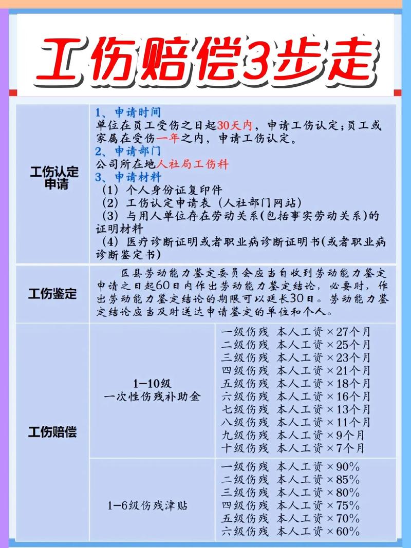 郑州的工伤保险在哪交