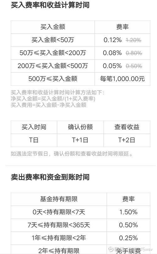 新手通过什么渠道购买基金