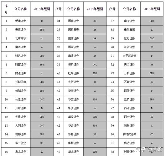 新手如何购买基金