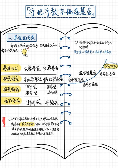 新手怎么买基金