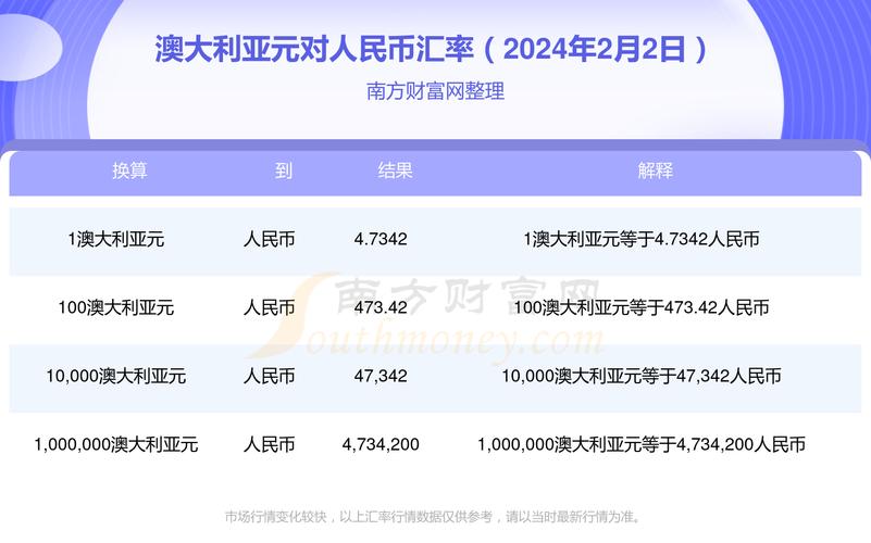 近期人民币兑换澳元问题
