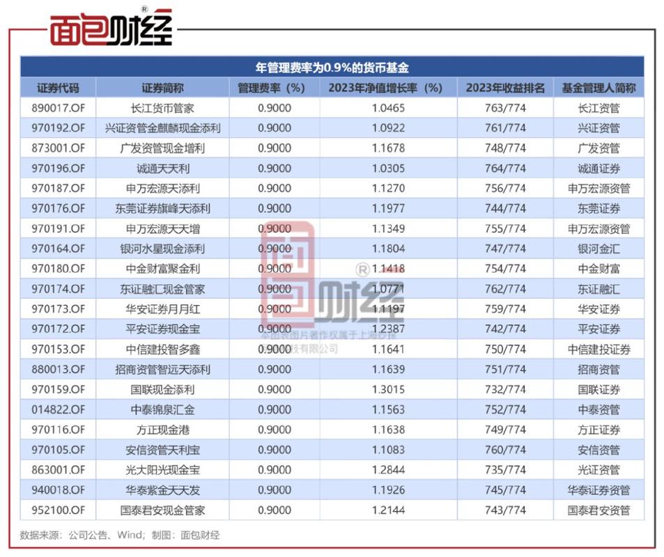 长江证券是怎么收费的