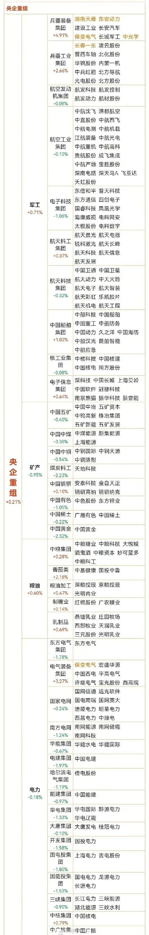 长江证券是央企还是国企
