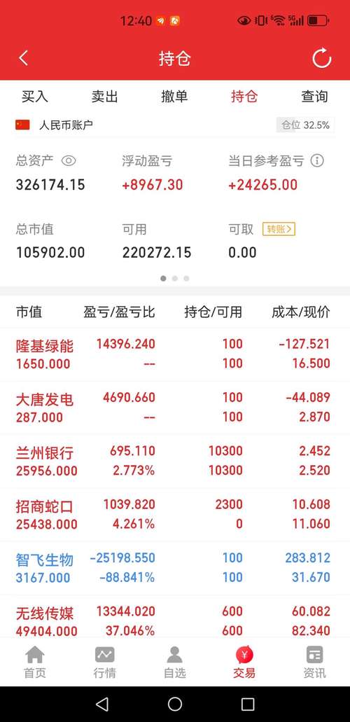 晨鸣纸业股吧最新消息