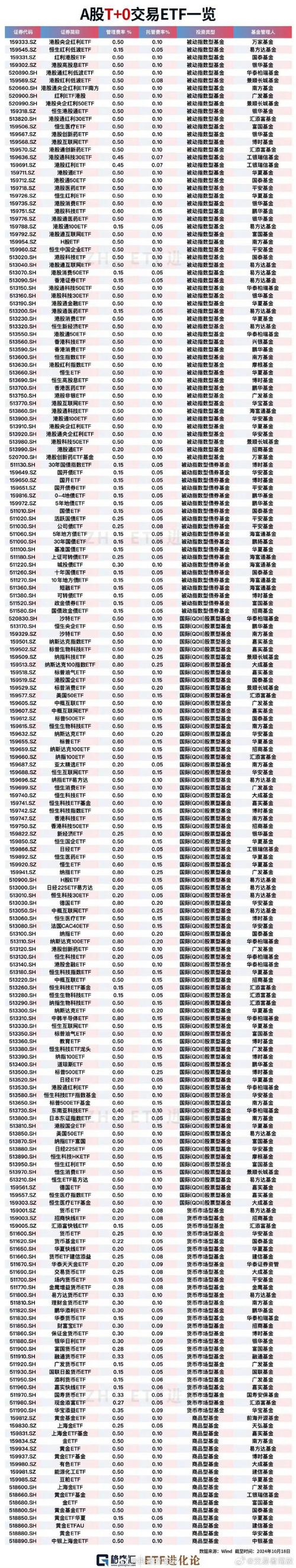 股票代码0、〖Three〗、6开头的都代表什么