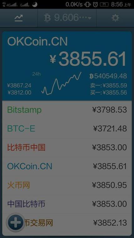 比特币多少钱一个?