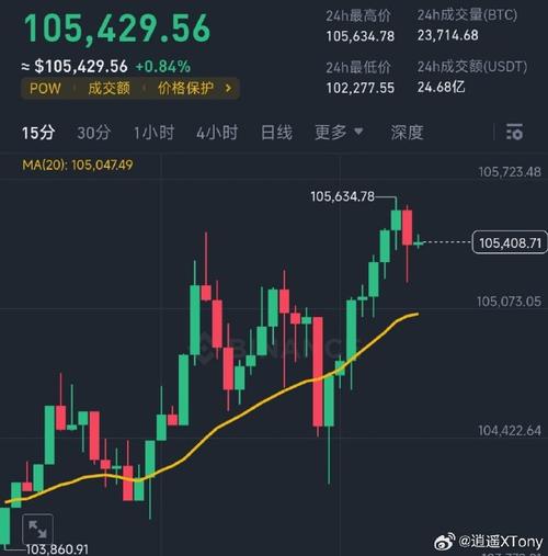 btc最新费用行情