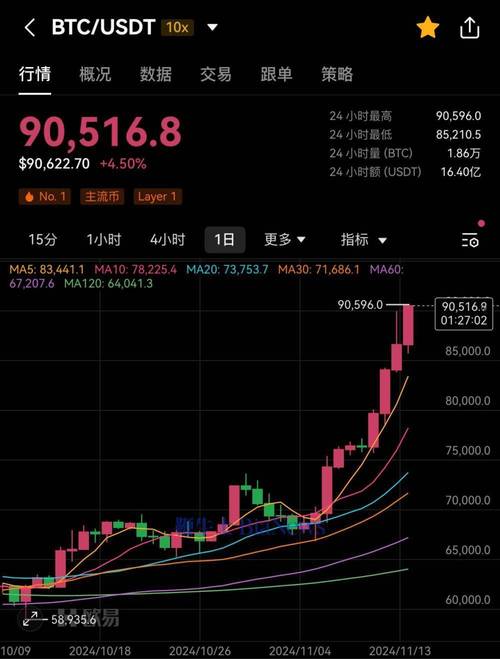 比特币最新费用2024年走势