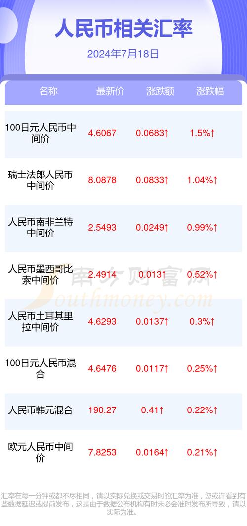 人民币与澳元以直接兑换意义是什么呢?