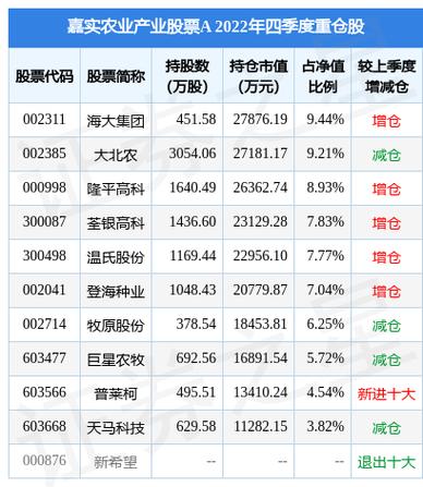 荃银高科股吧最新消息