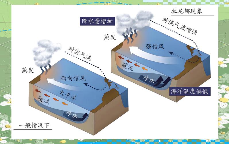 “拉尼娜”来袭,农产品上行概率较大,哪些公司值得关注?