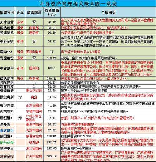 债转股概念股受益主线有哪些?