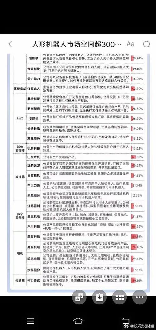 工业机器人概念股票有哪些