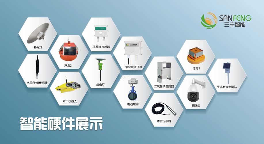 三丰智能装备集团股份有限公司电话是多少?