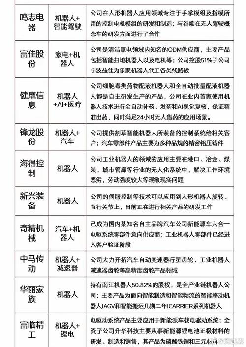 核心智能部件概念股有哪些呢?