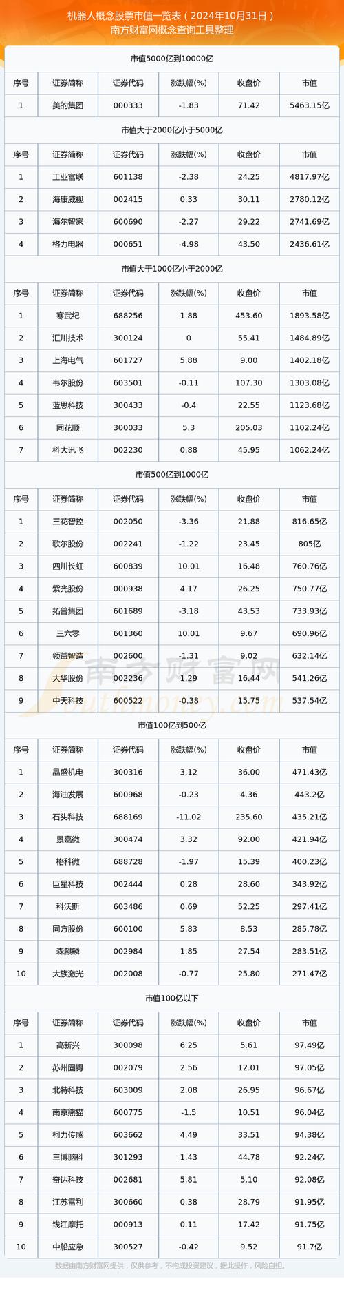 创业板工业4.0智能机器人小市值股票代码