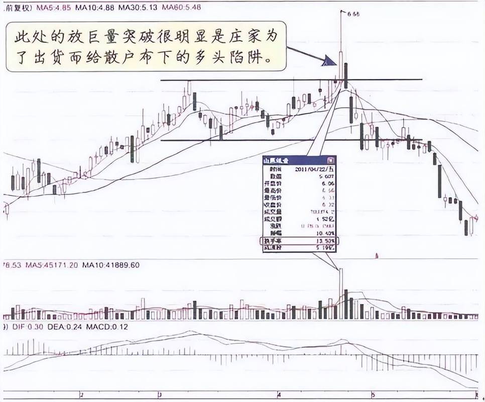 dmi指标是在什么里面找得到
