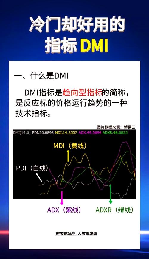 dmi趋向指标的公式