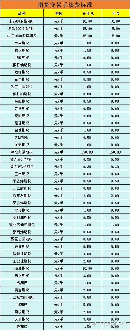 东北证券交易手续费是多少?