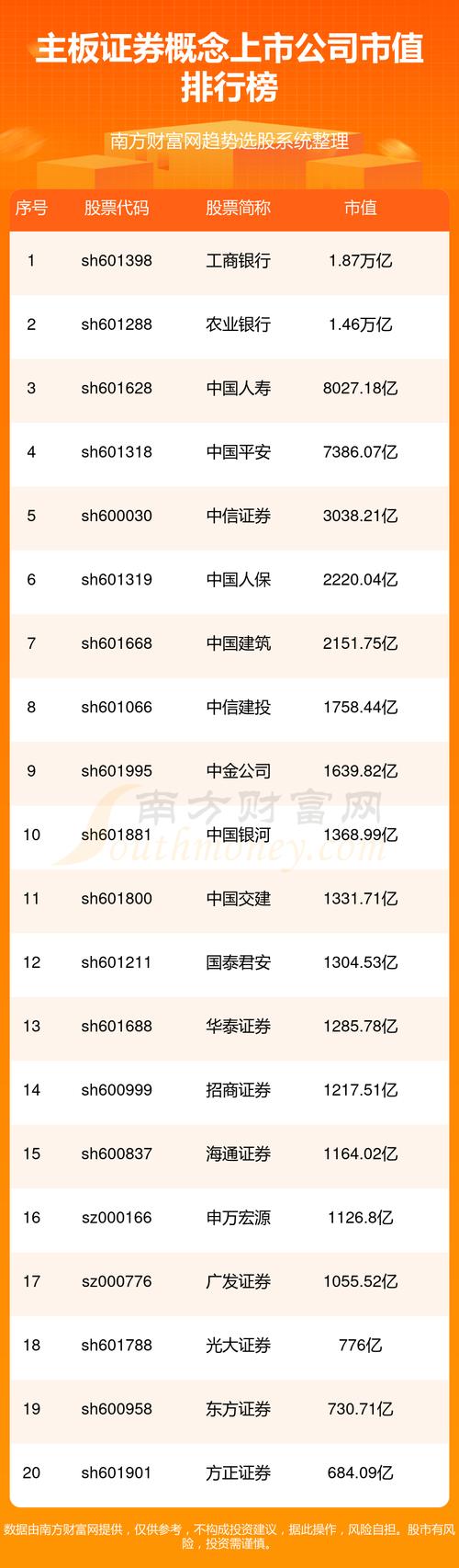 中国证券公司介绍(二)