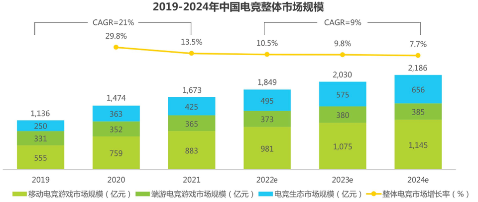 电竞股票龙头有哪些?