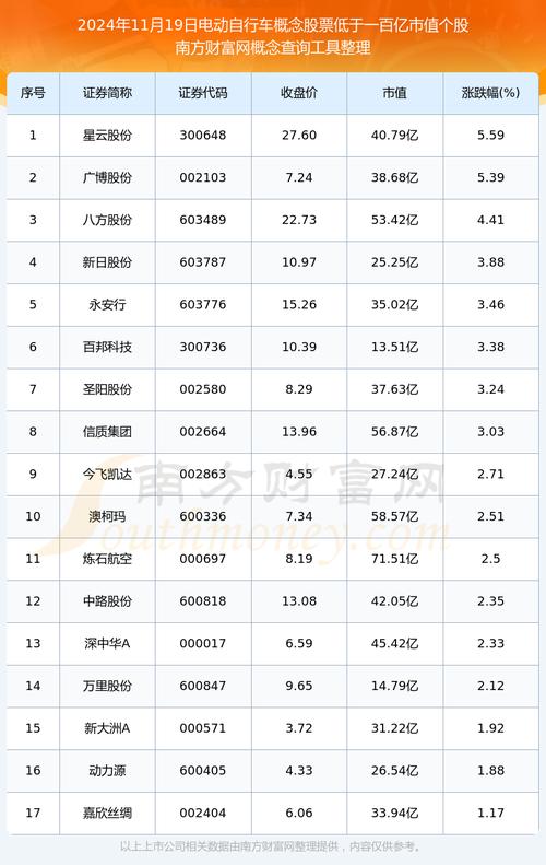 股票中电竞概念股有哪些?